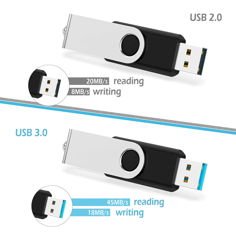 Kootion USB 3.0 Flash Drive KOOTION 10 Pack 32GB Thumb Drive 3.0 USB Stick Keychain Memory Stick Swivel Jump Drives, Mixcolors - Image 3